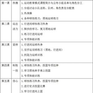  业余篮球爱好者如何在训练中成为表率